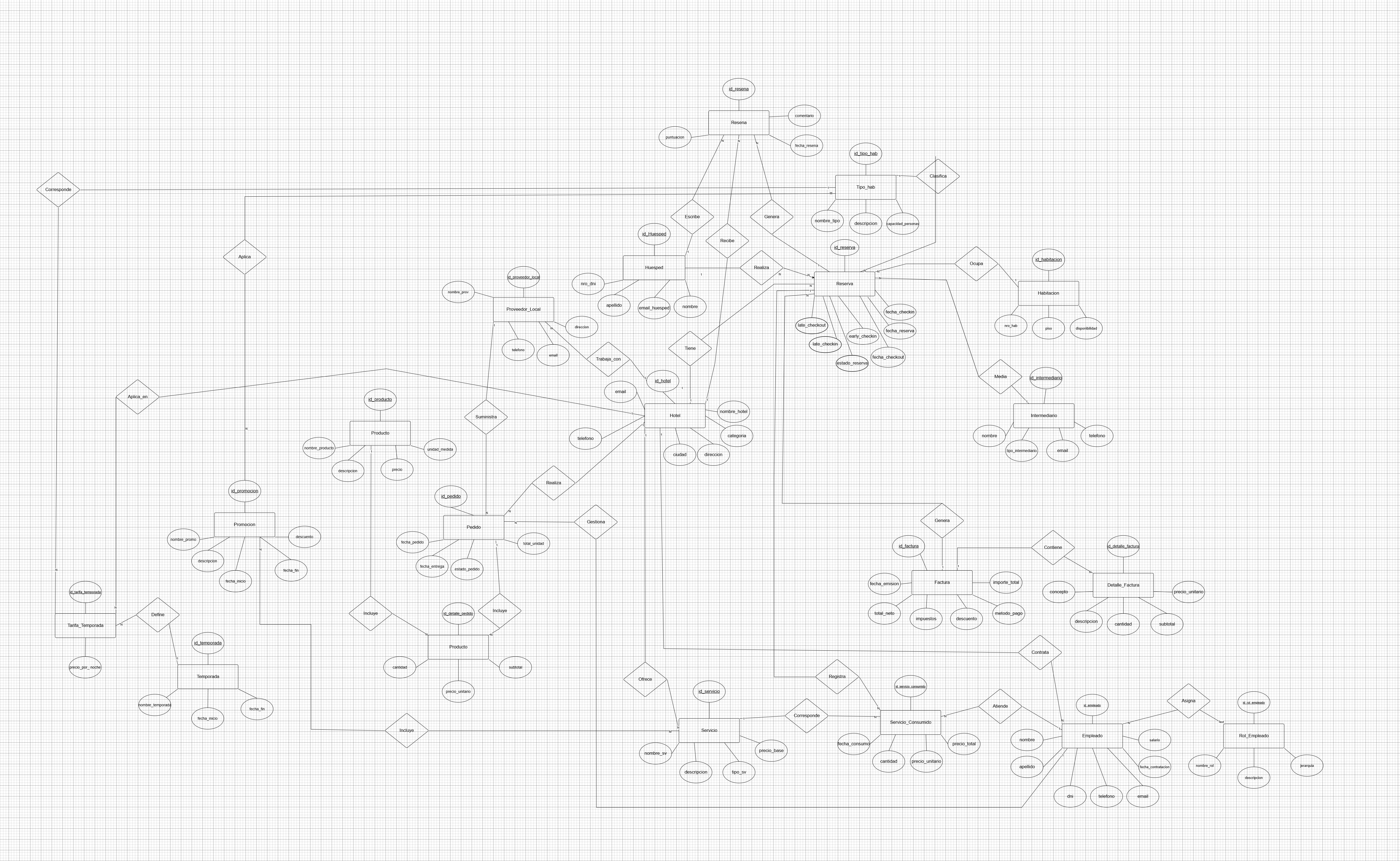 Diagrama de Entidad-Relación (DER) del sistema de gestión hotelera